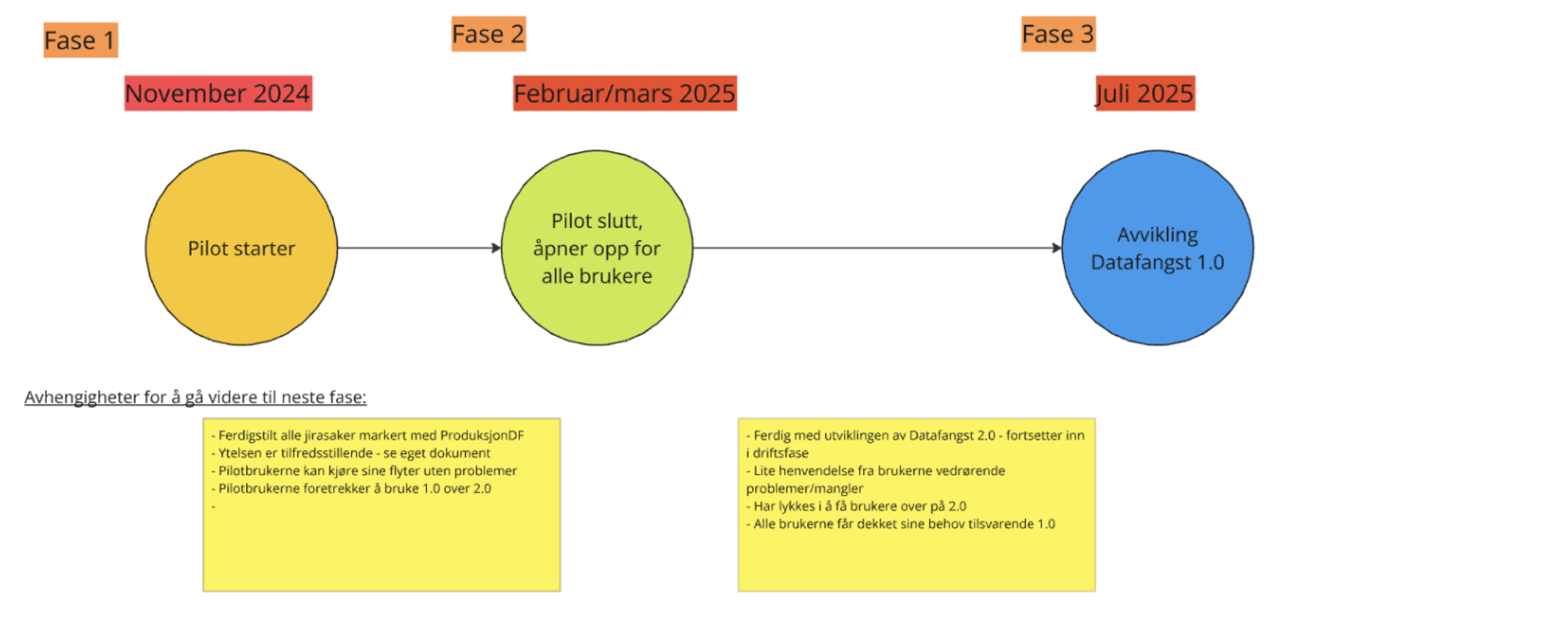 Roadmap