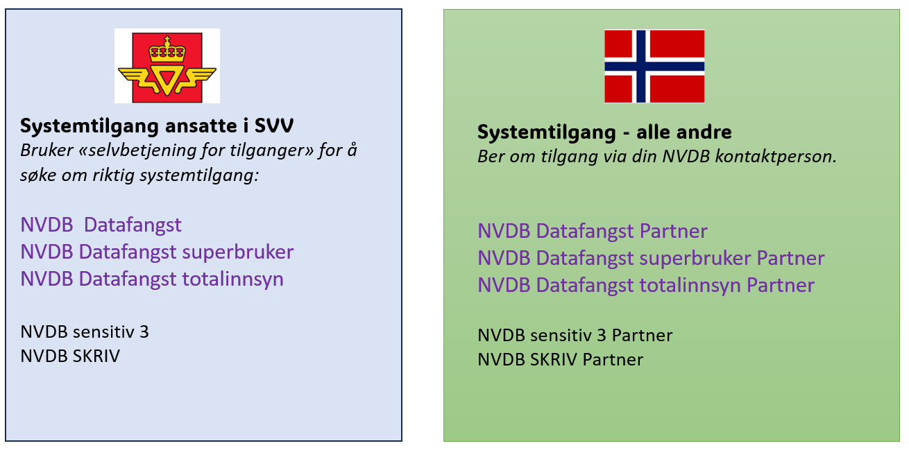 Systemtilganger og roller på kontrakt og kontraktgruppe i Datafangst